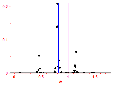 Strength function